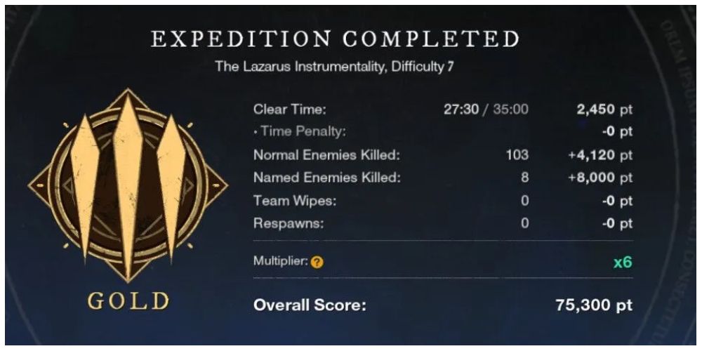 Changed Expedition Score in New World