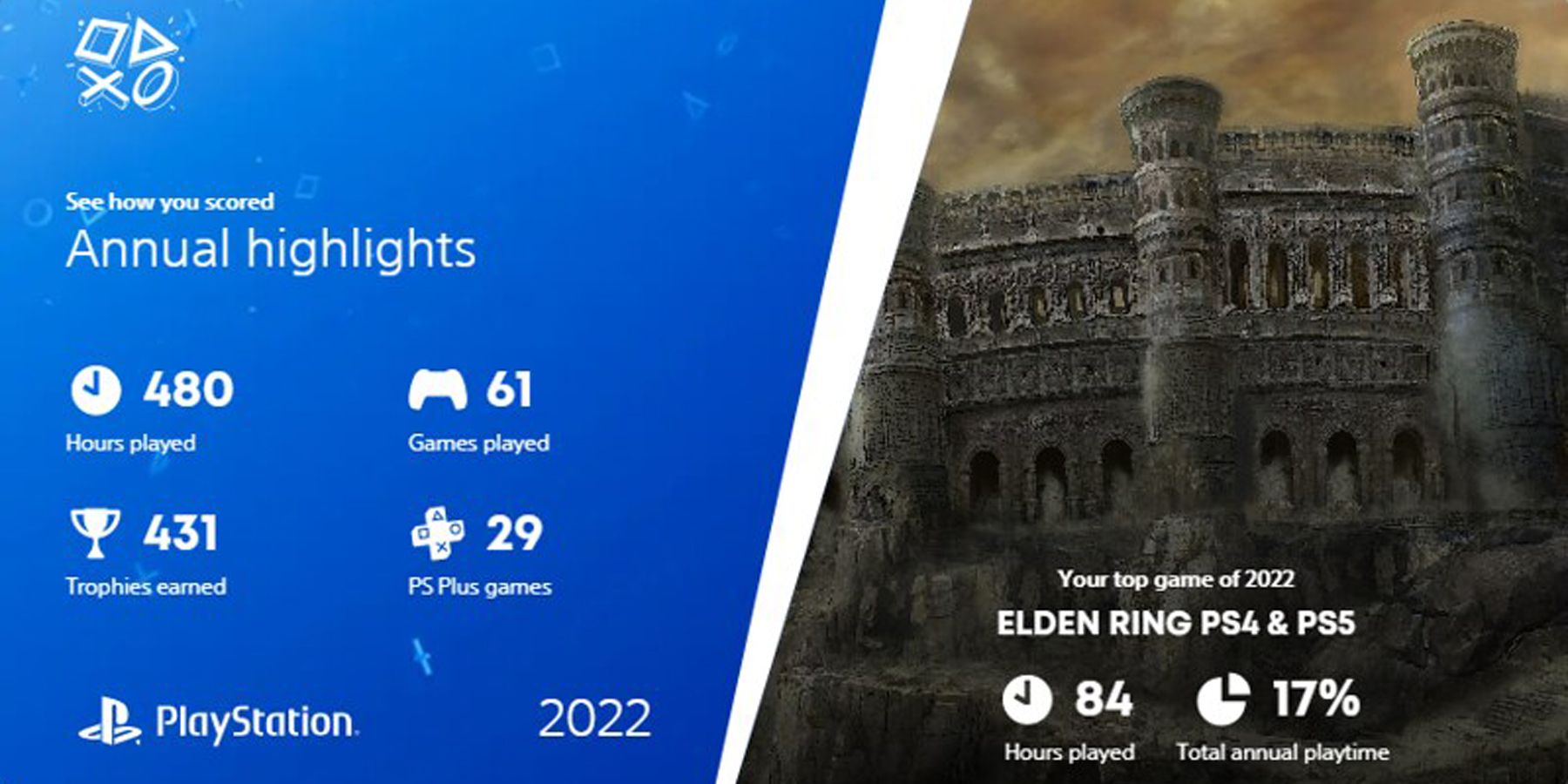 PlayStation Launches 2022 WrapUp