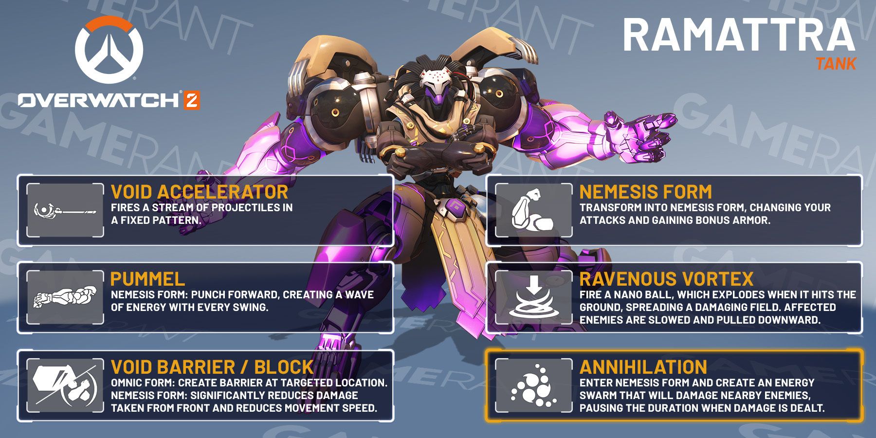 Overwatch Guide – Tips and tricks for every hero