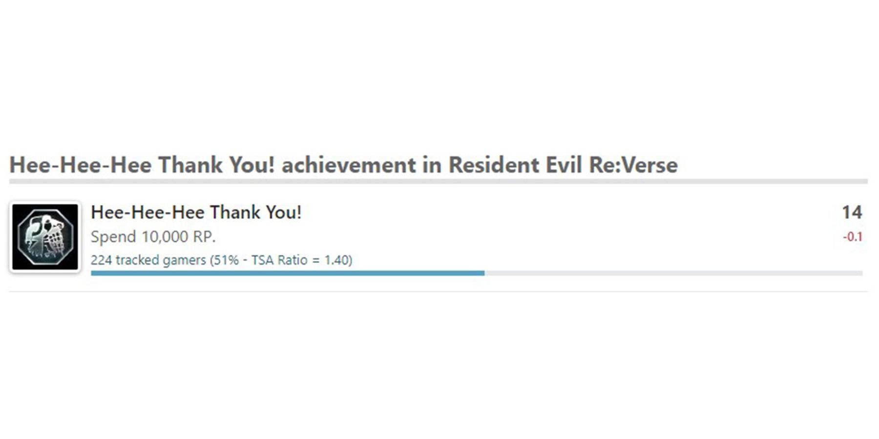 Resident Evil RE_Verse