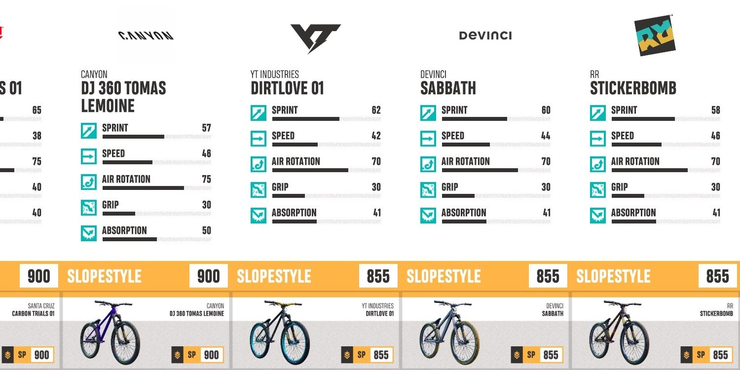 Bike brands online list