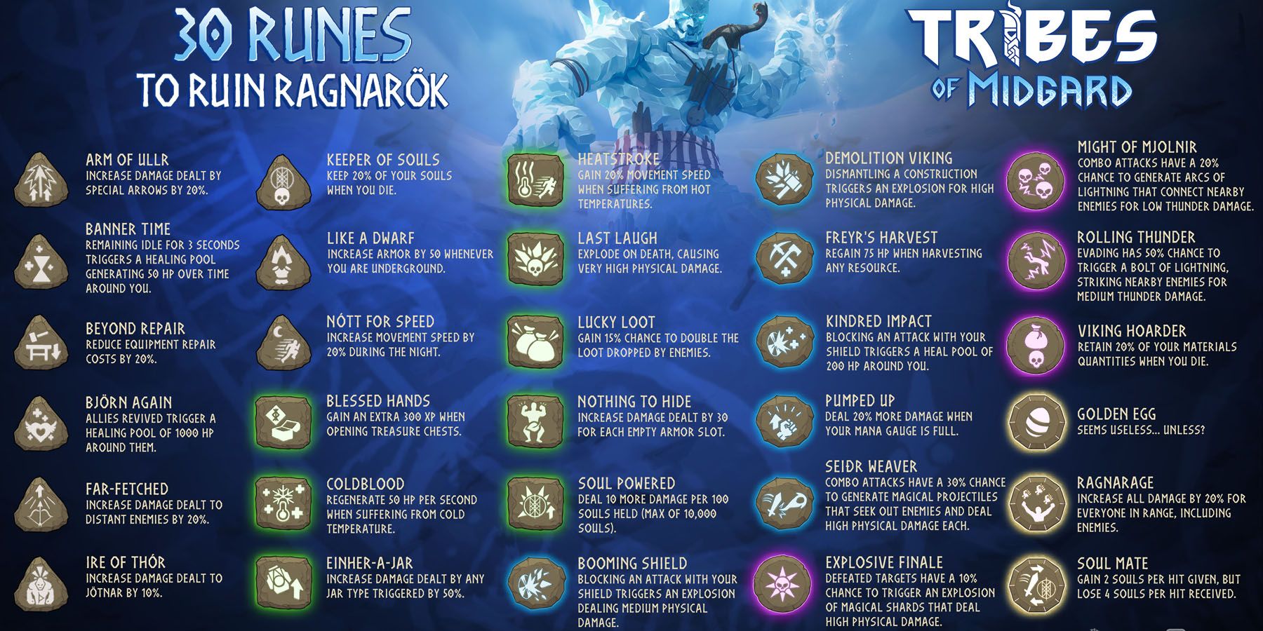 Runes in Tribes of Midgard