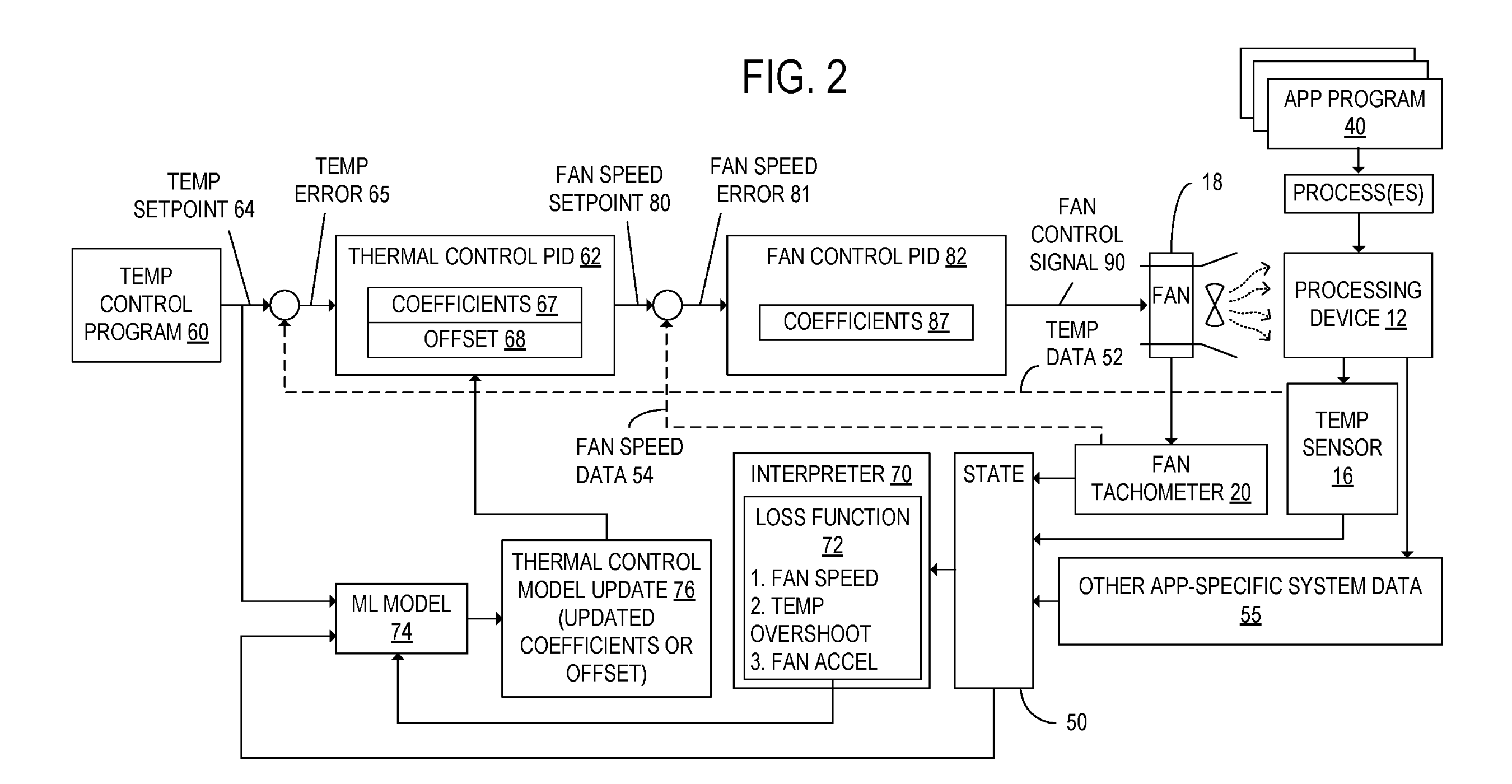 Microsoft Machine Learning Cooling Patent