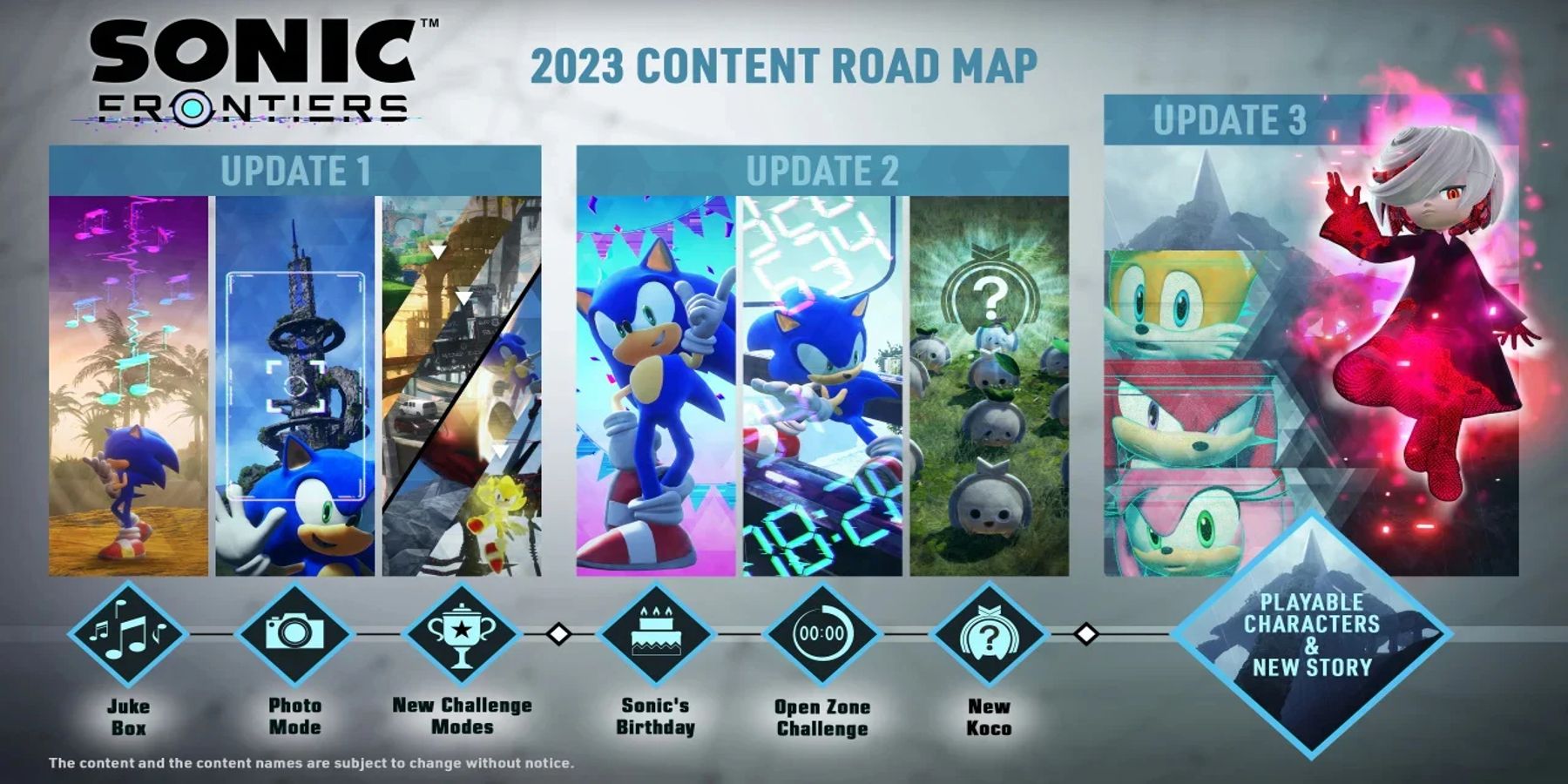 A roadmap of upcoming content for Sega's Sonic Frontiers game.