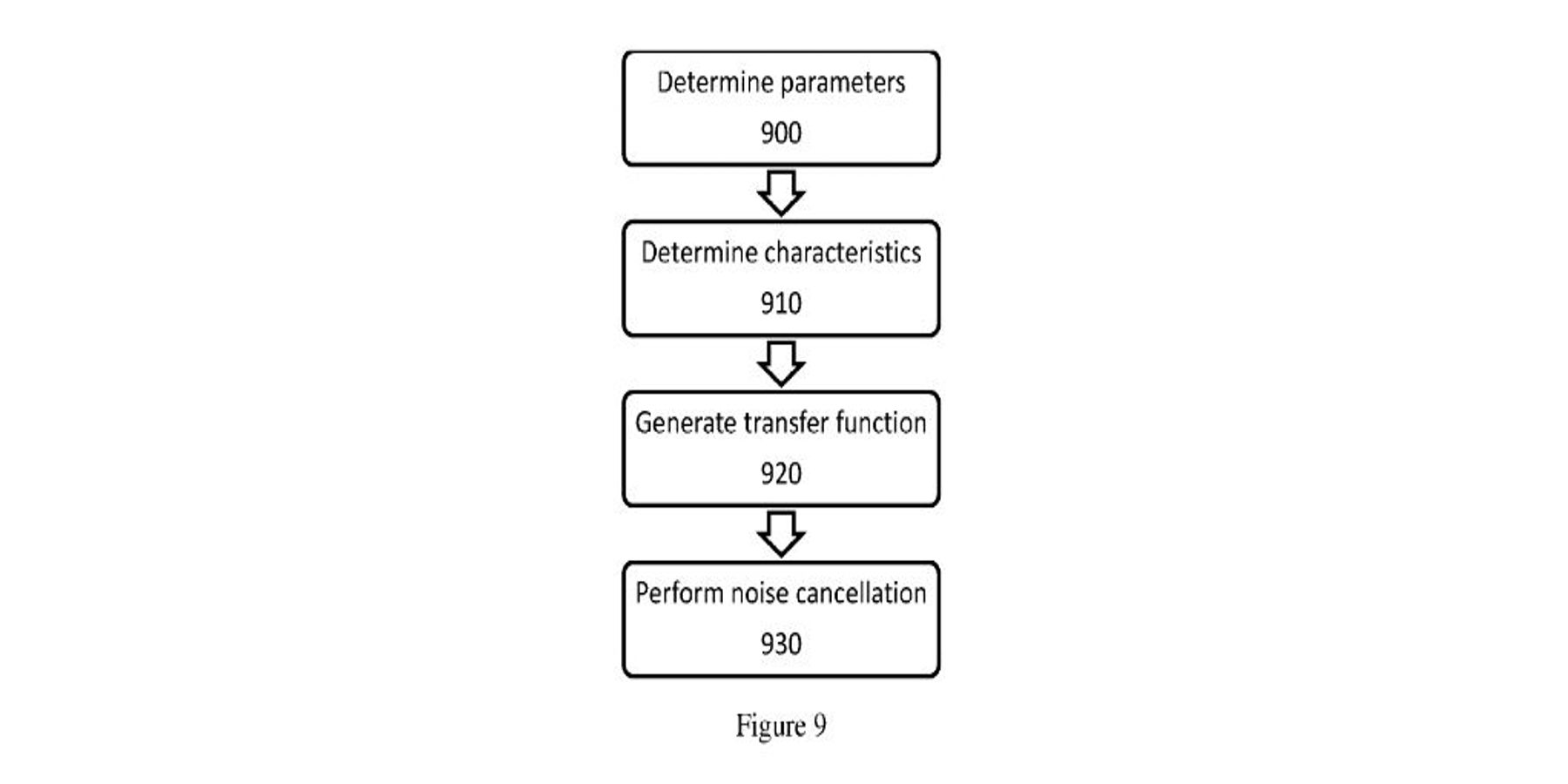 A diagram from a Sony patent detailing a system for improved noise cancelation.