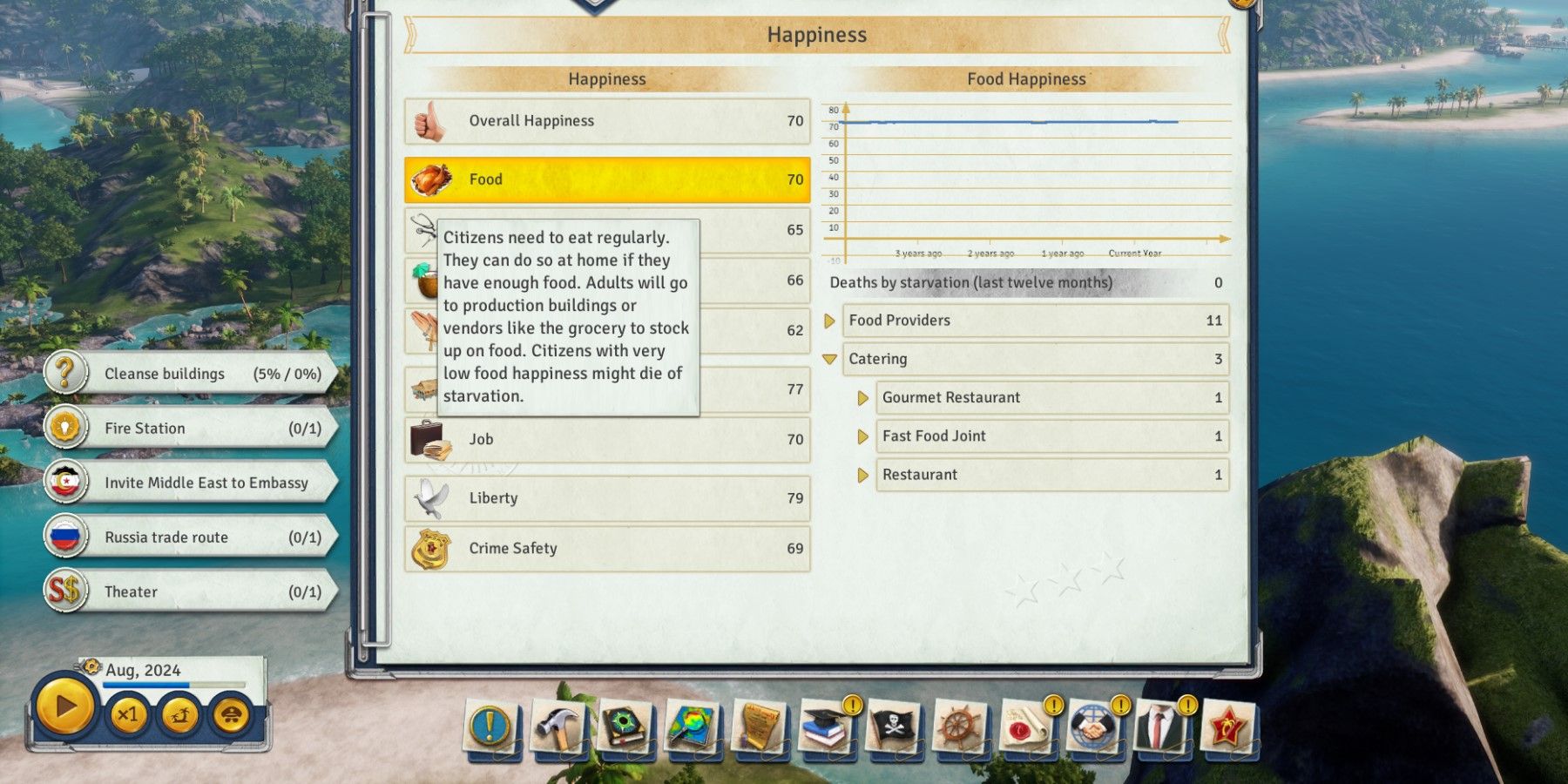 Tropico 6 Food Happiness Page