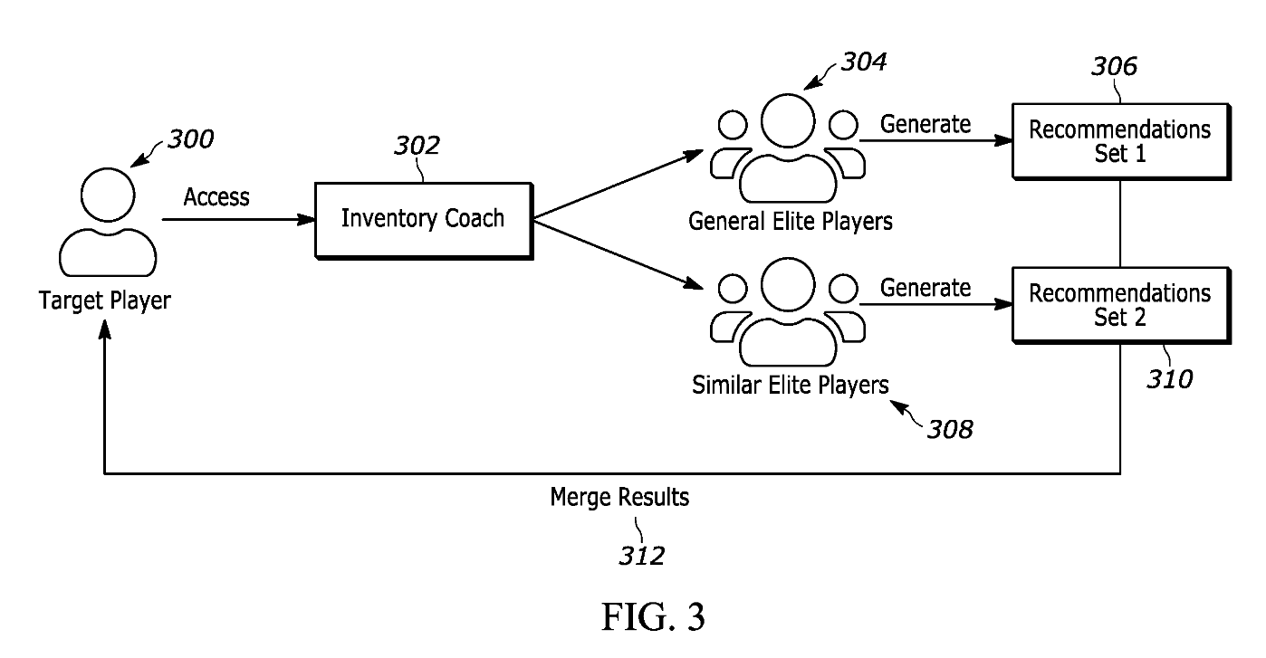 Sony files patent for AI inventory suggestion engine