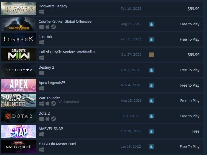 best selling steam games
