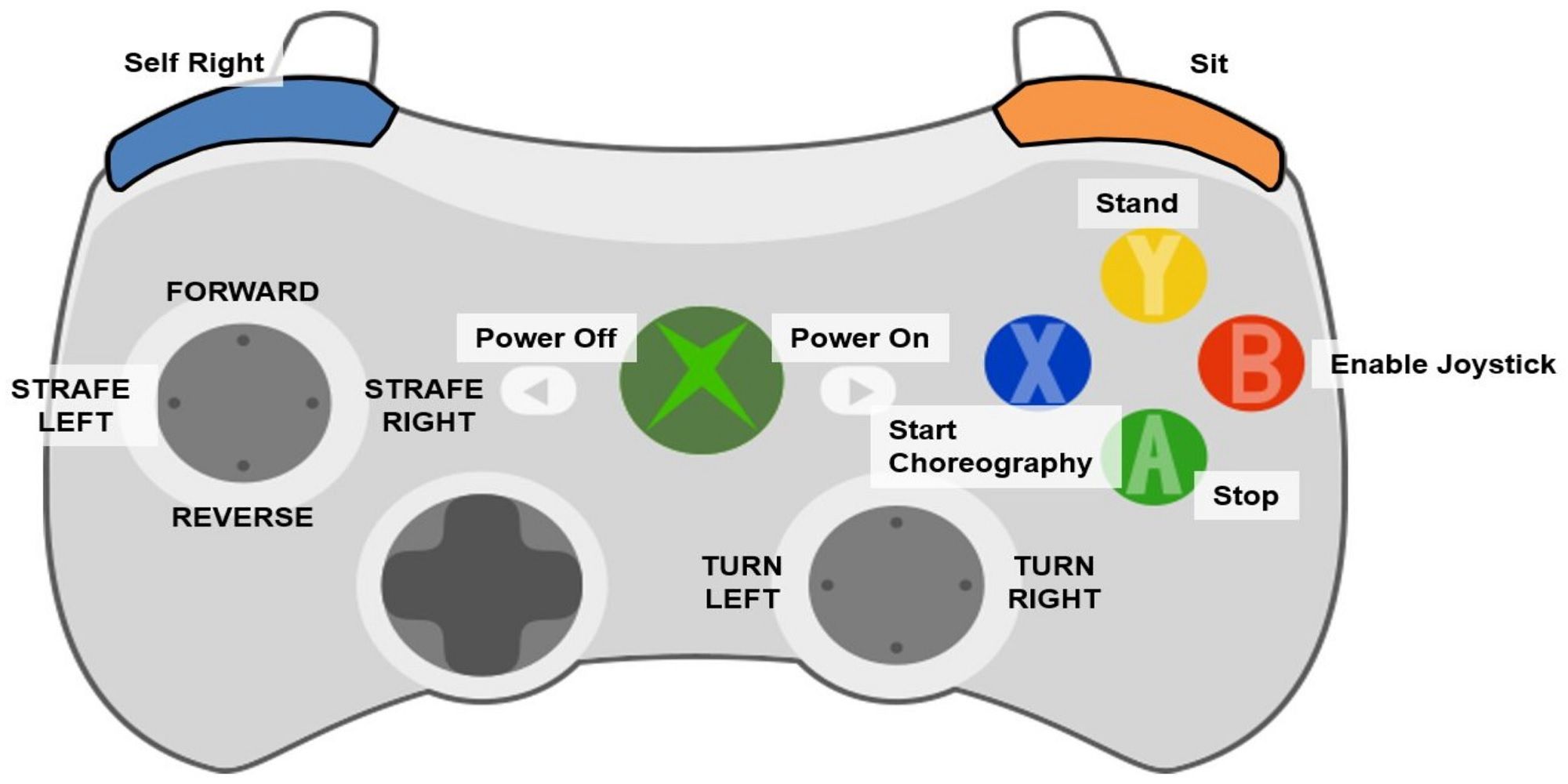 Button Configuration