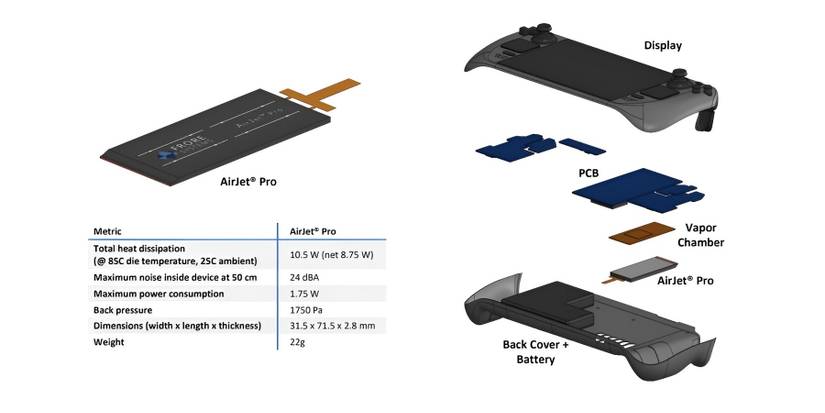 Frore-Systems-Steam-Deck-Expy-Diagram-Solid-State-Cooler