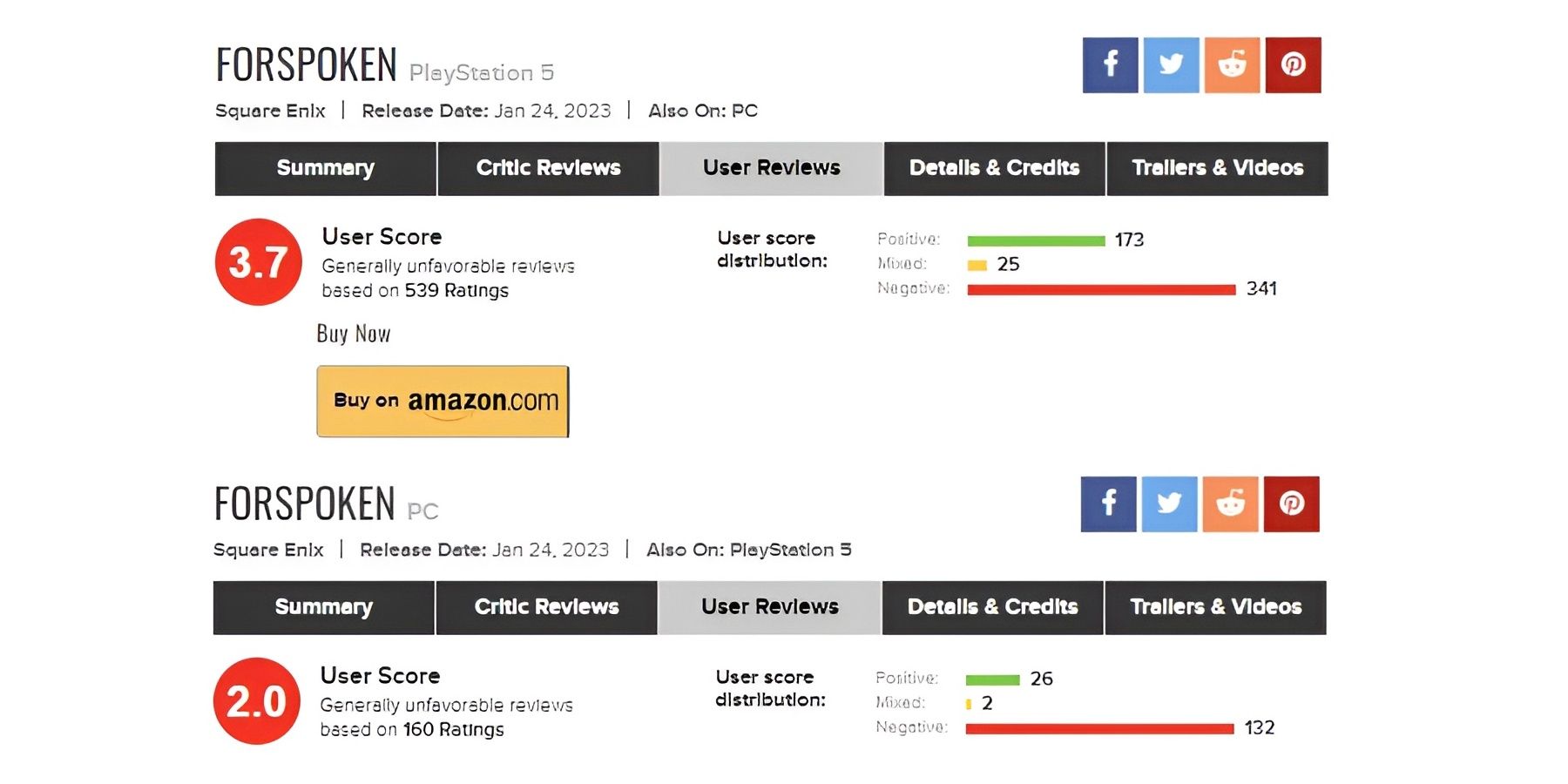 Forspoken-Metacritic-Review-Scores