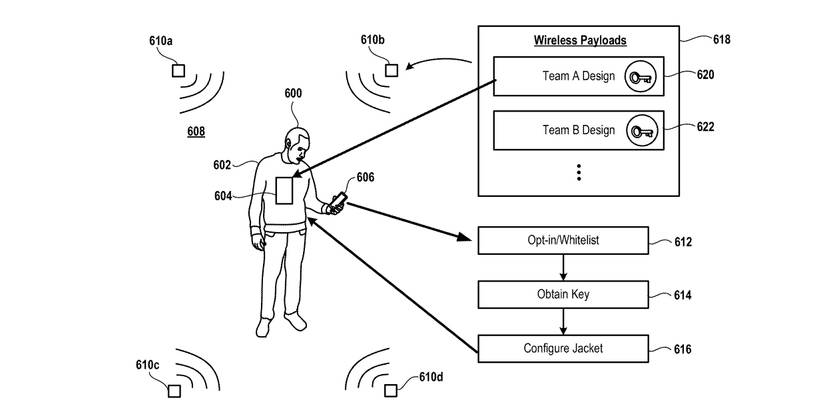 sony-clothing-patent-event-distribution