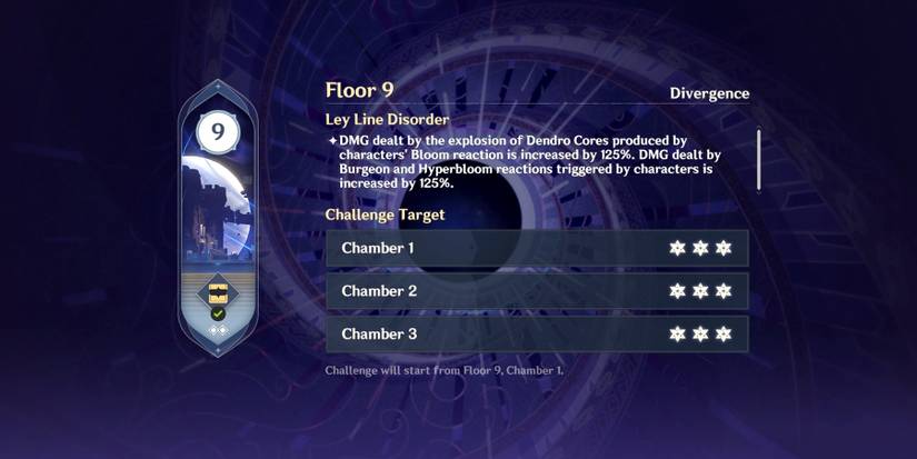 spiral abyss floor 9 in genshin impact