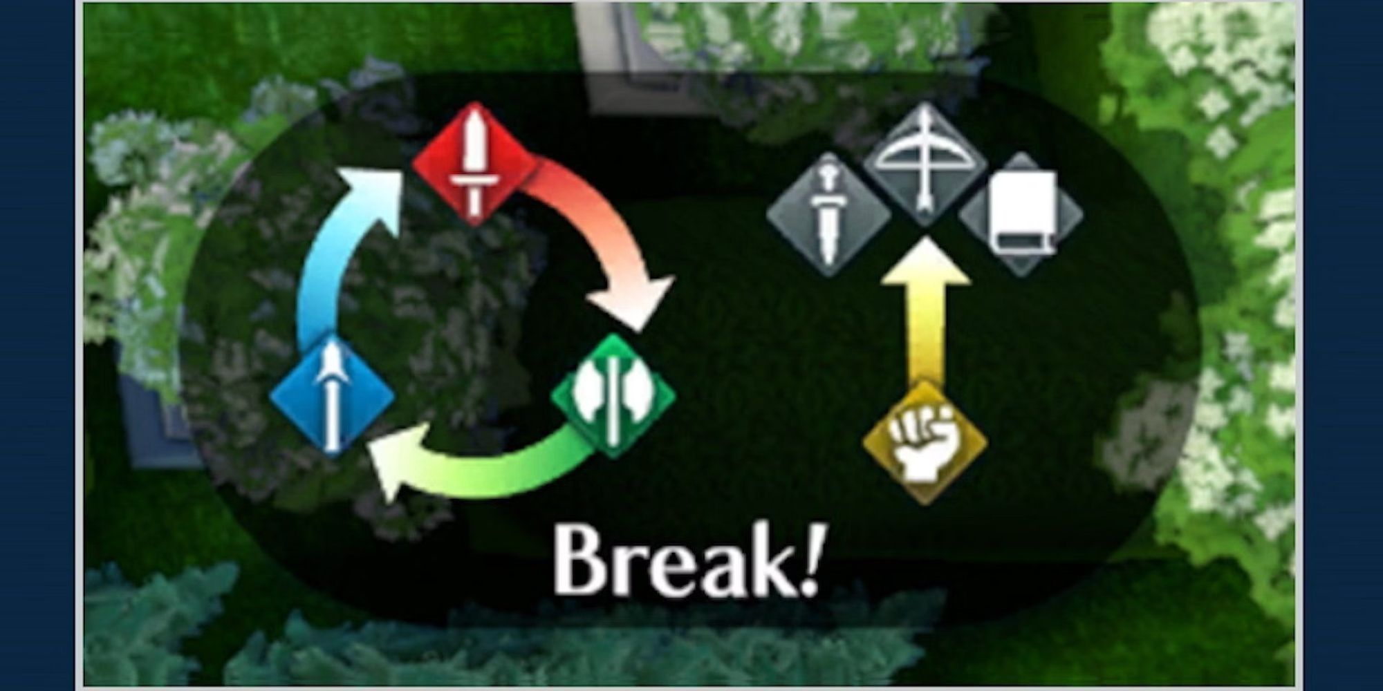 The Weapon Triangle in Fire Emblem Engage