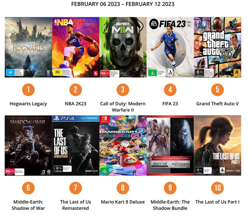 Australia February 6 to February 12 2023 GSD game sales chart