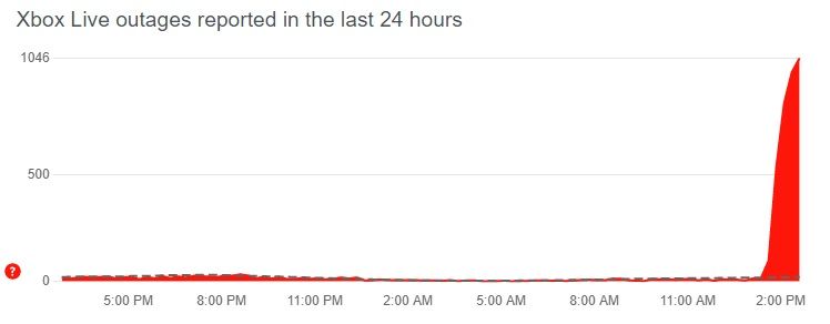 down detector xbox live outages