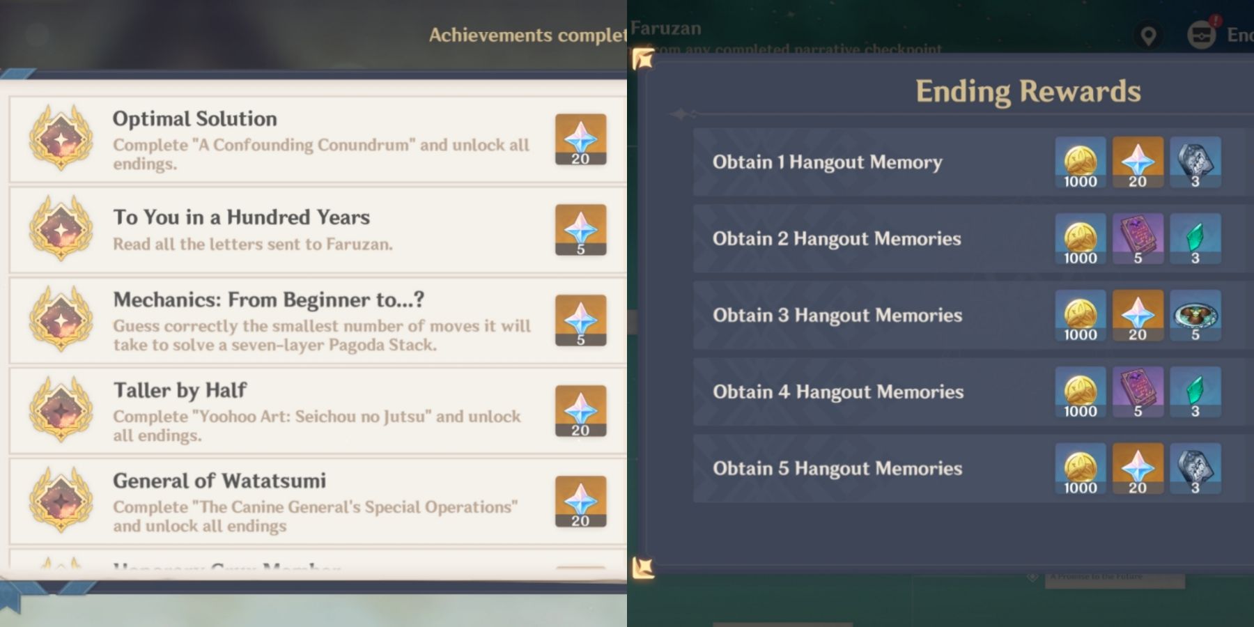 Faruzan video room achievements and rewards in genshin impact