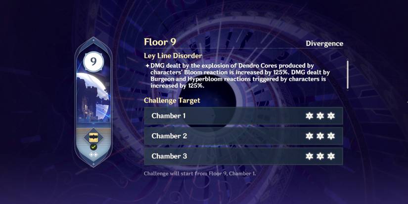 floor 9 of spiral abyss in genshin impact