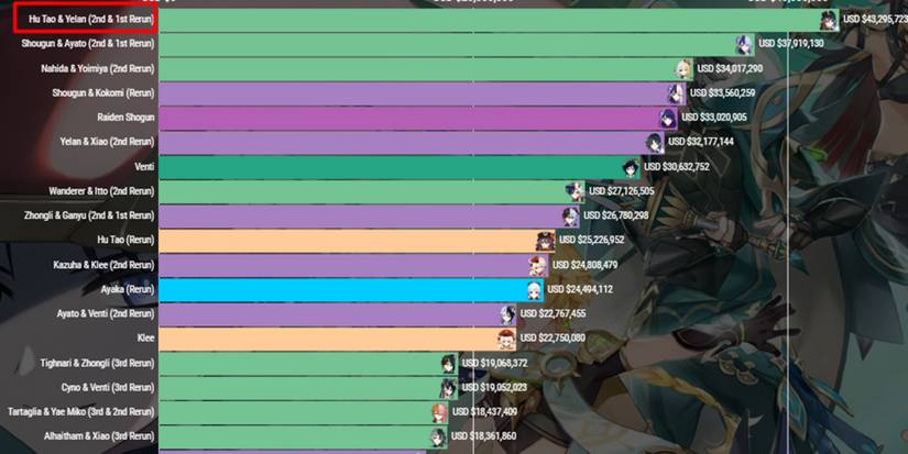 Genshin Impact revenue chart