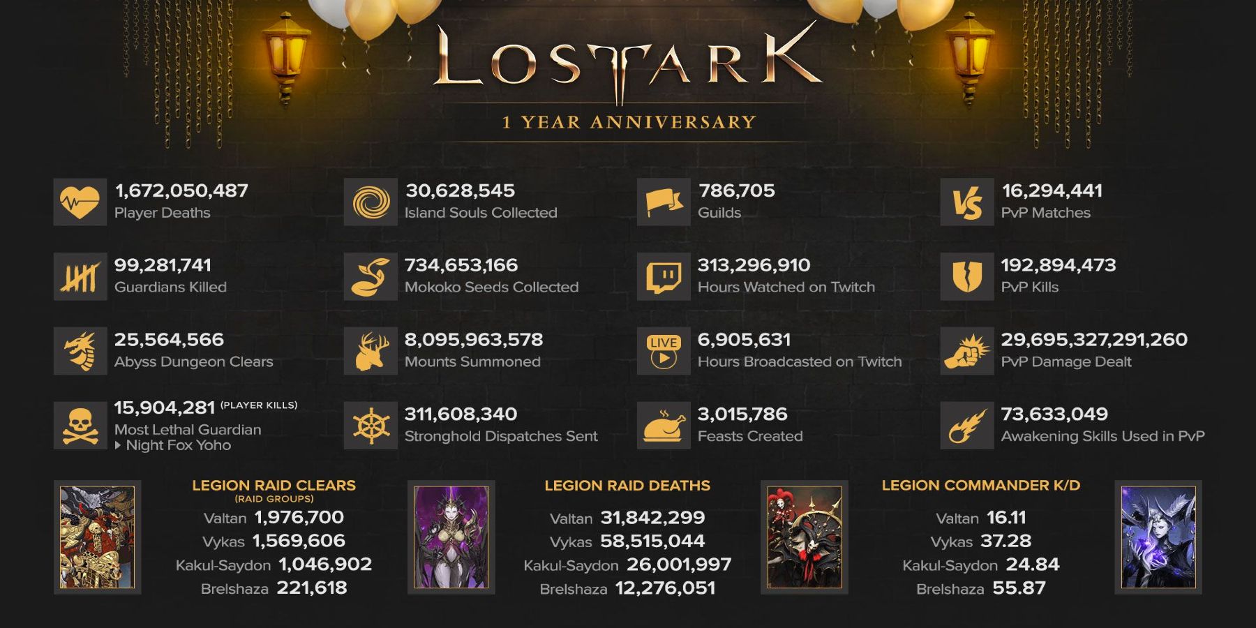 ark-lost-first-year-anniversary-infographic-1