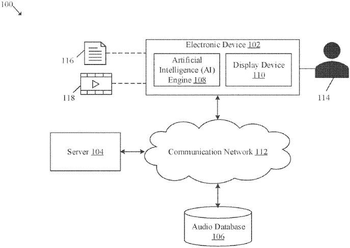 sony-music-generation-ai