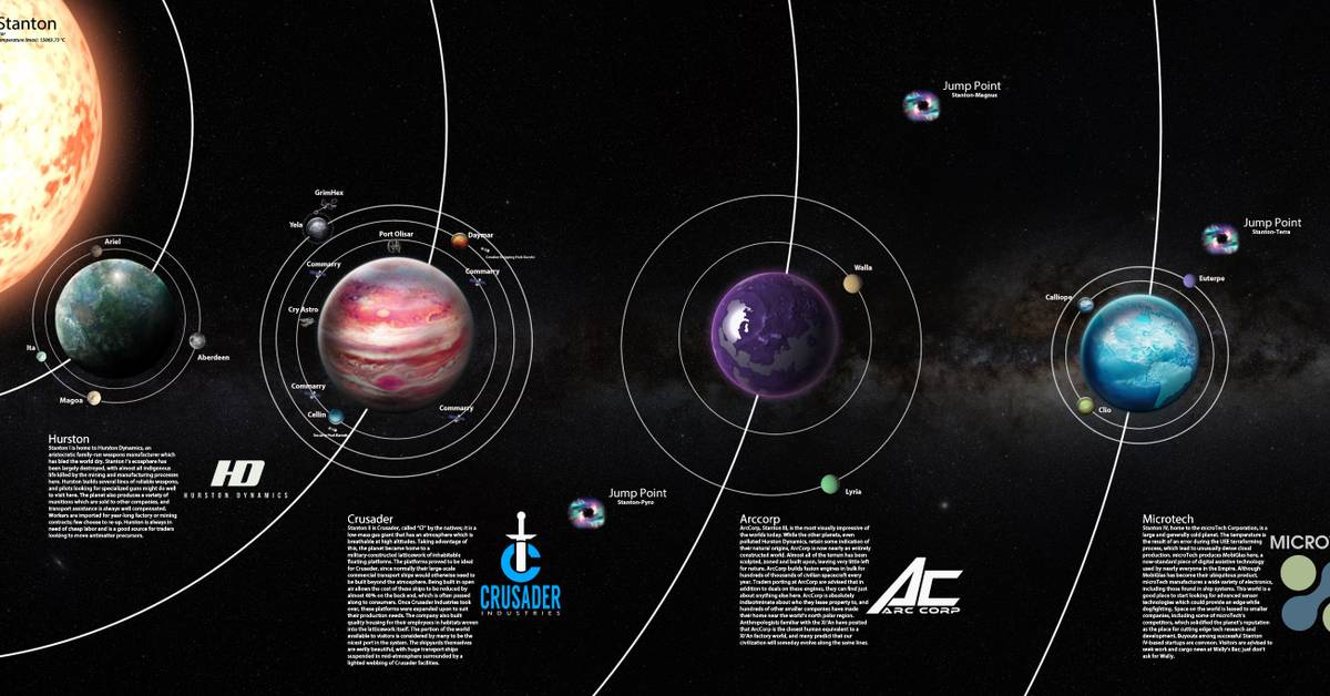 Stanton Solar System Posse Do Cargo Ato Stanton Checkpoints March 2004 By USAFA Association