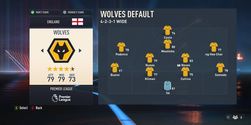 Wolverhampton Wanderers in FIFA 23