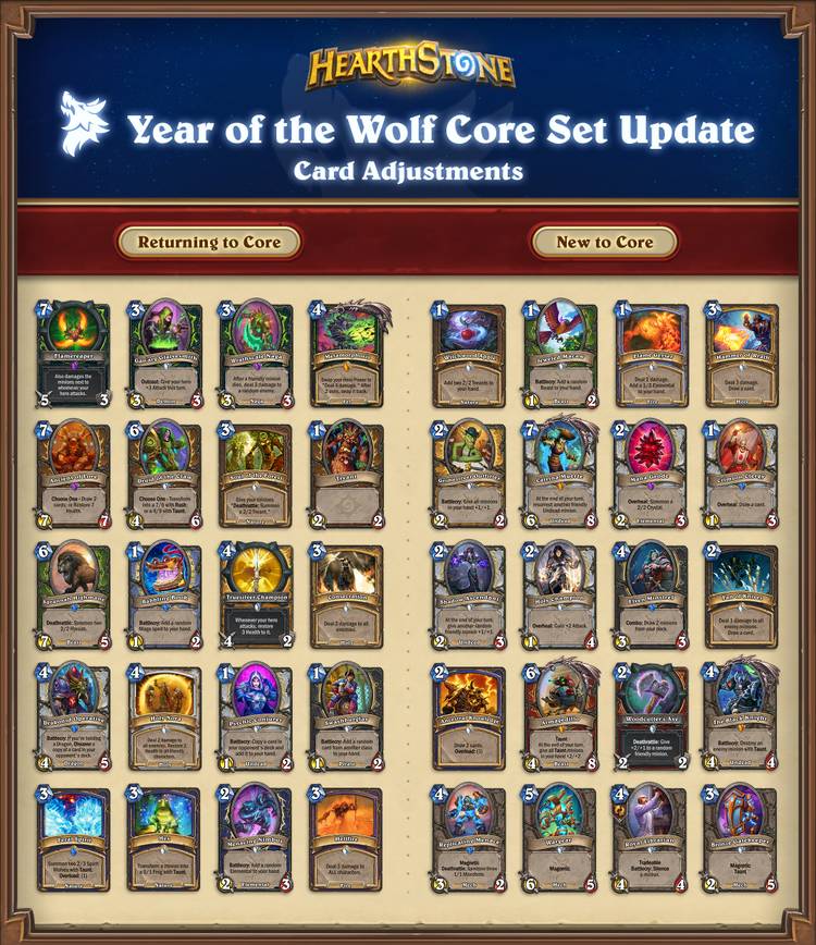 hs 2023 yotw nerfs buffs