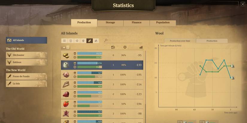 anno 1800 statistics chart