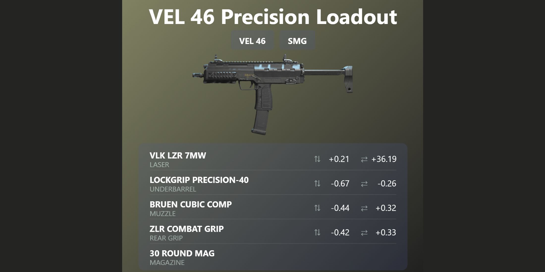 best-percision-loadout-for-vel-46-cod-warzone-mw2