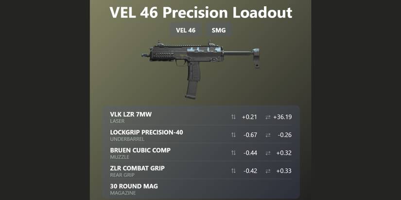 Vel Bmp Best VEL 46 Loadout in COD Warzone & Modern Warfare 2