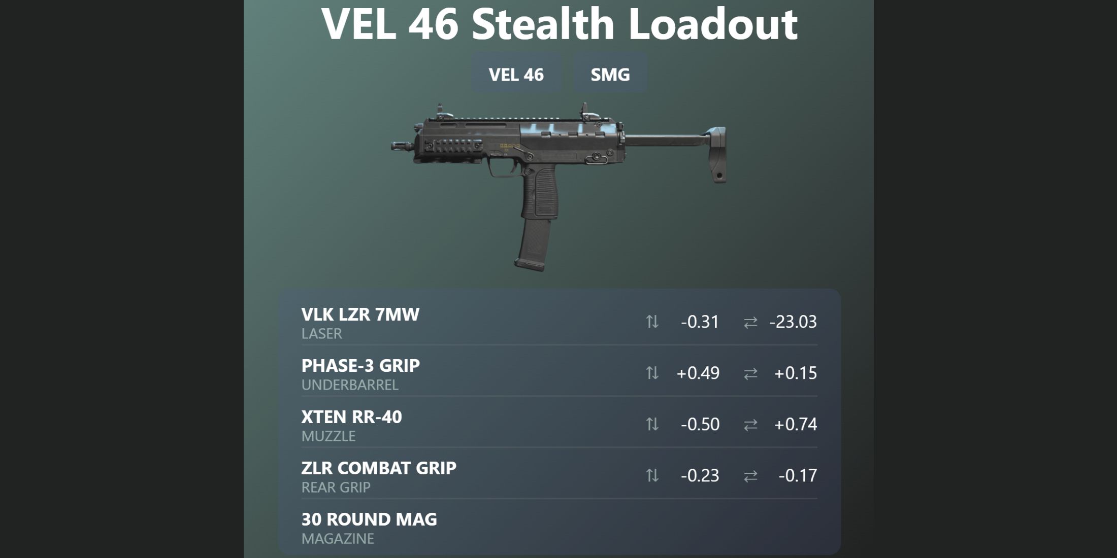 best-stealth-loadout-for-vel-46-in-warzone-and-modern-warfare-2