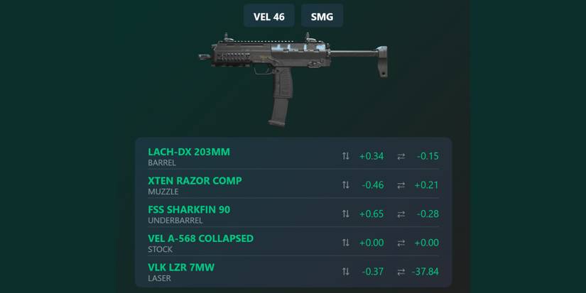 best-vel-46-loadout-specifications