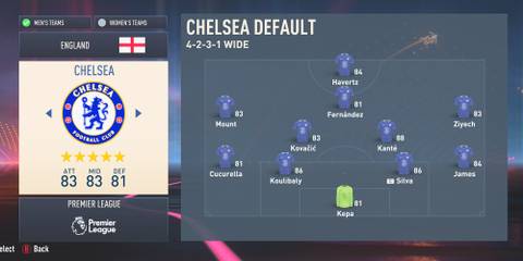 Chelsea In FIFA 23