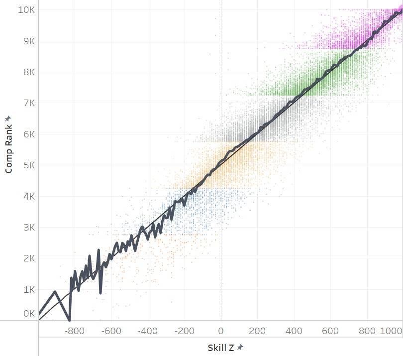 destiny 2 competitive pvp graph march 2023