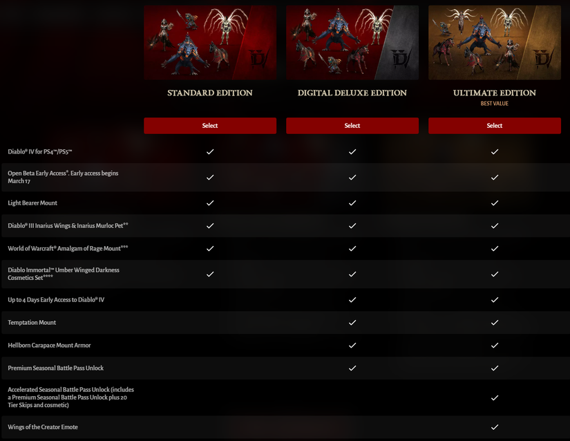 editions comparison table