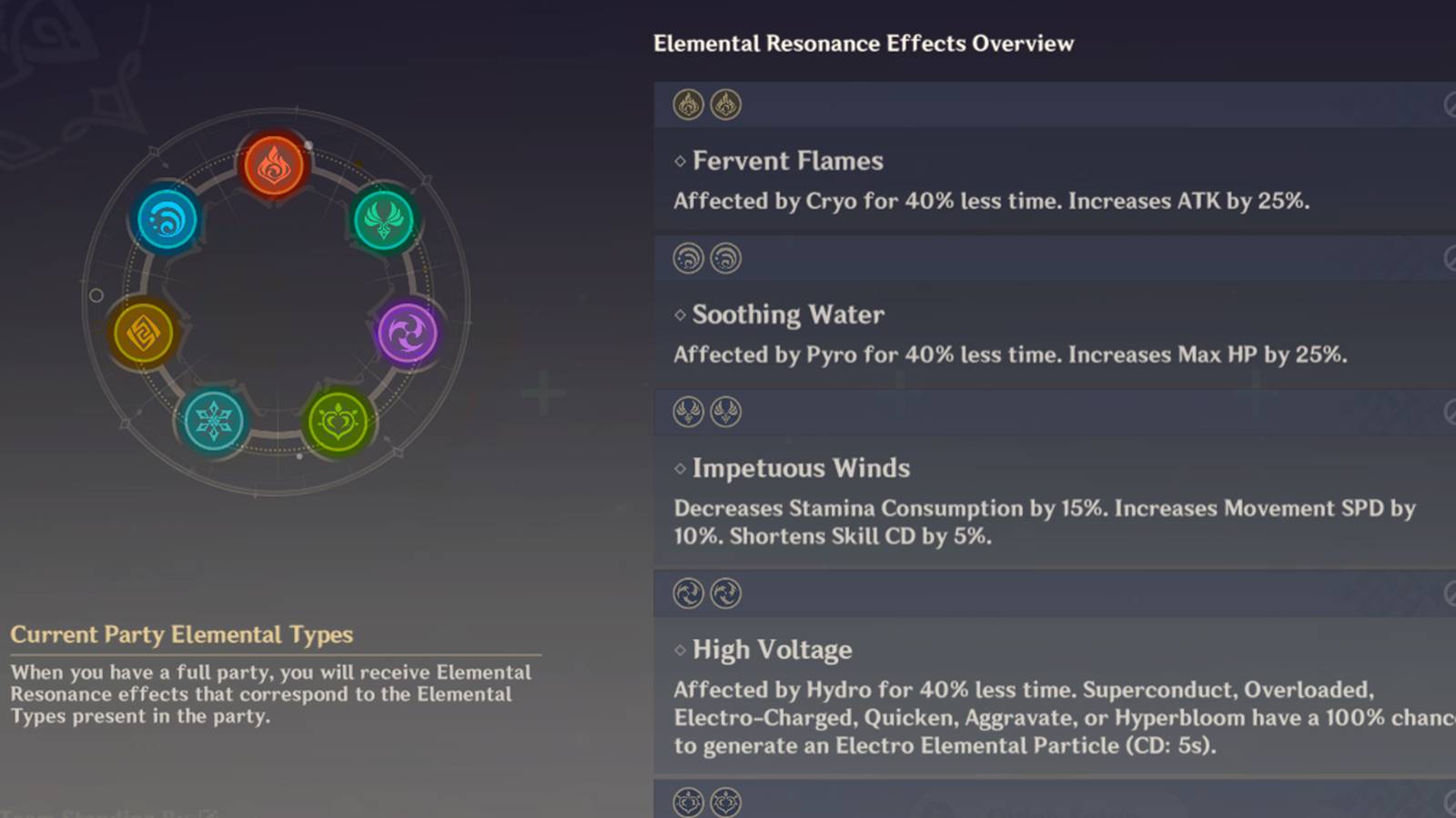 genshin impact all elemental resonance