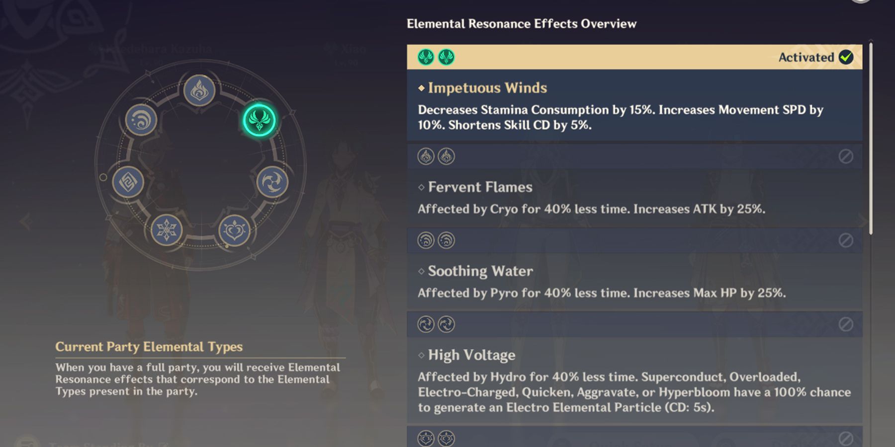 Genshin Impact All Elemental Resonance Ranked