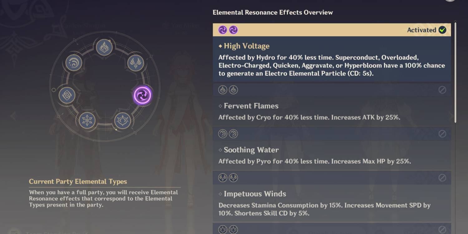All Elemental Resonance In Genshin Impact, Ranked 2 Electro Resonance - High Voltage