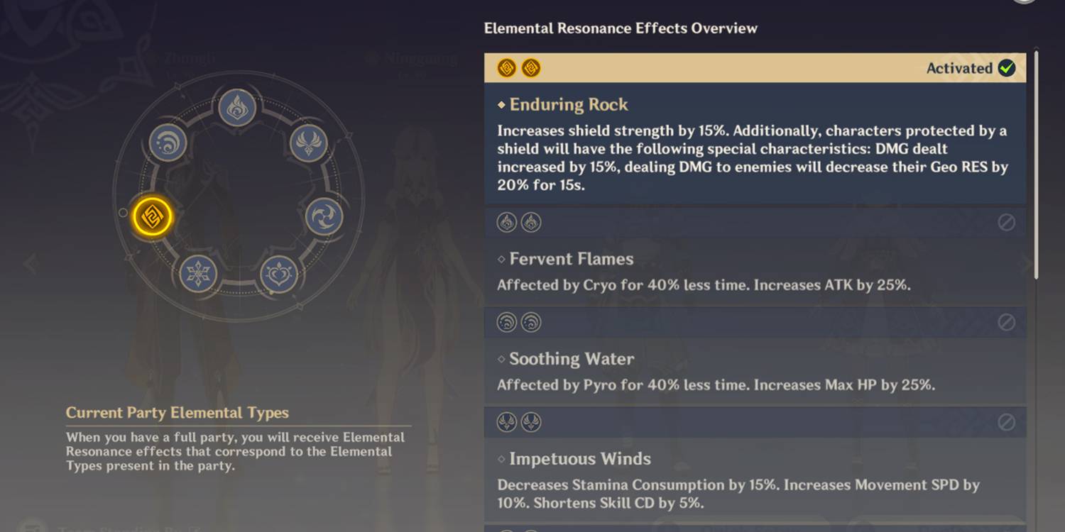All Elemental Resonance In Genshin Impact, Ranked 8 Geo Resonance - Enduring Rock