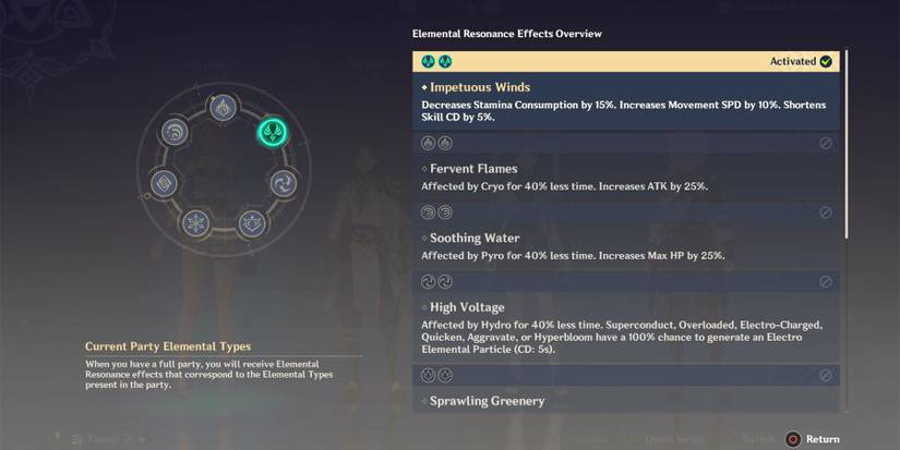 impetuous winds elemental resonance in genshin impact