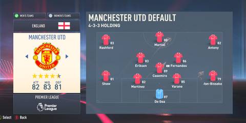 Manchester United In FIFA 23