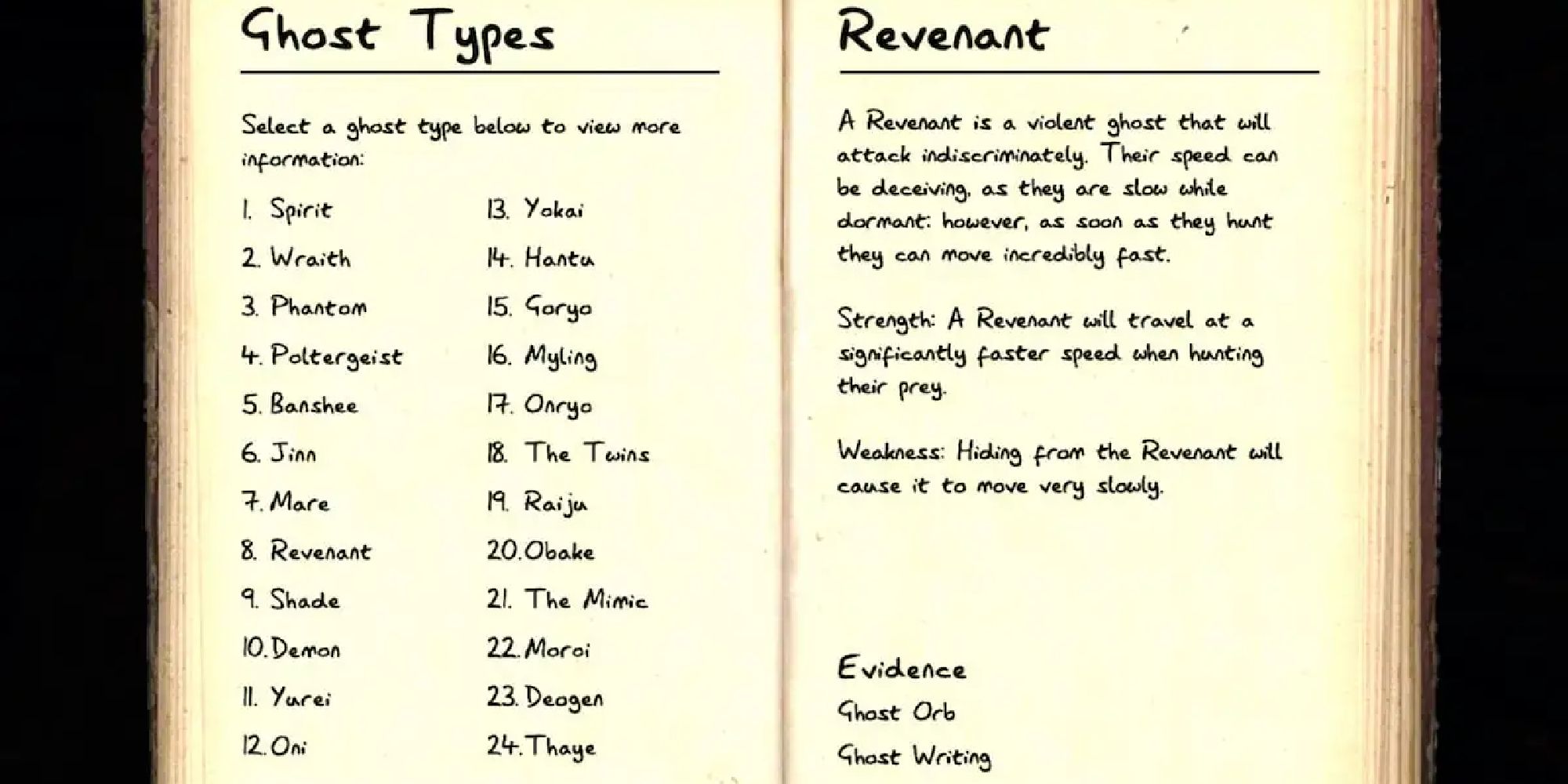 The journal entry for the Revenant, detailing all its traits in Phasmophobia 