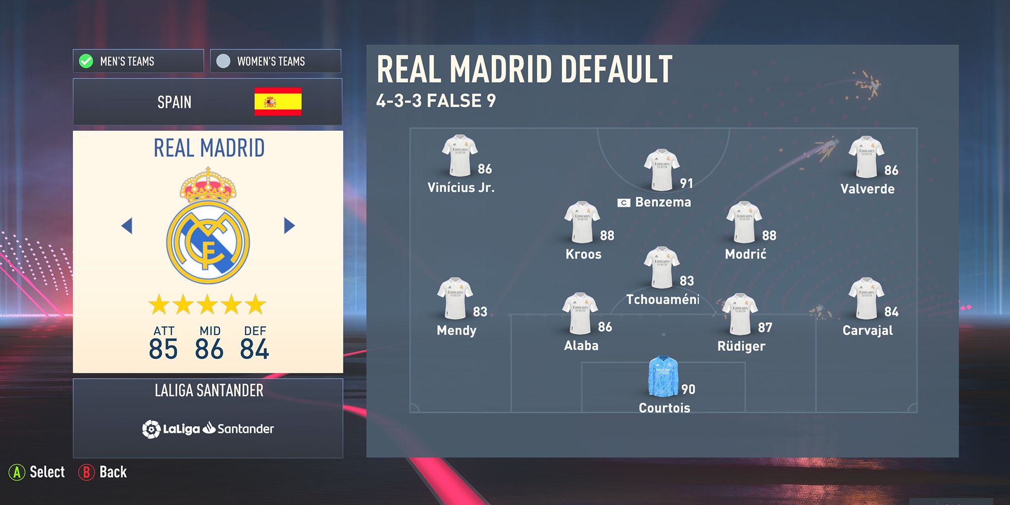 Real Madrid In FIFA 23