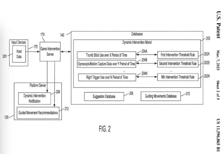 sony patent