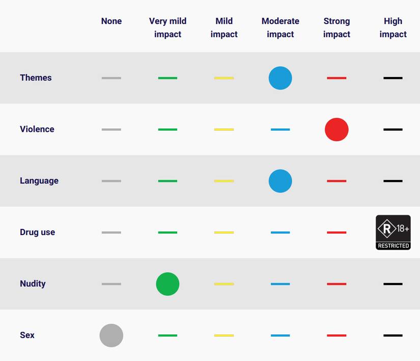 Starfield ACB Rating