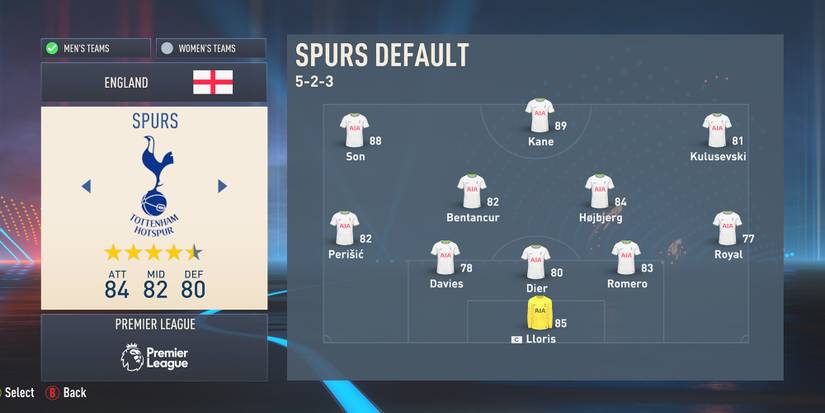 Tottenham Hotspur In FIFA 23
