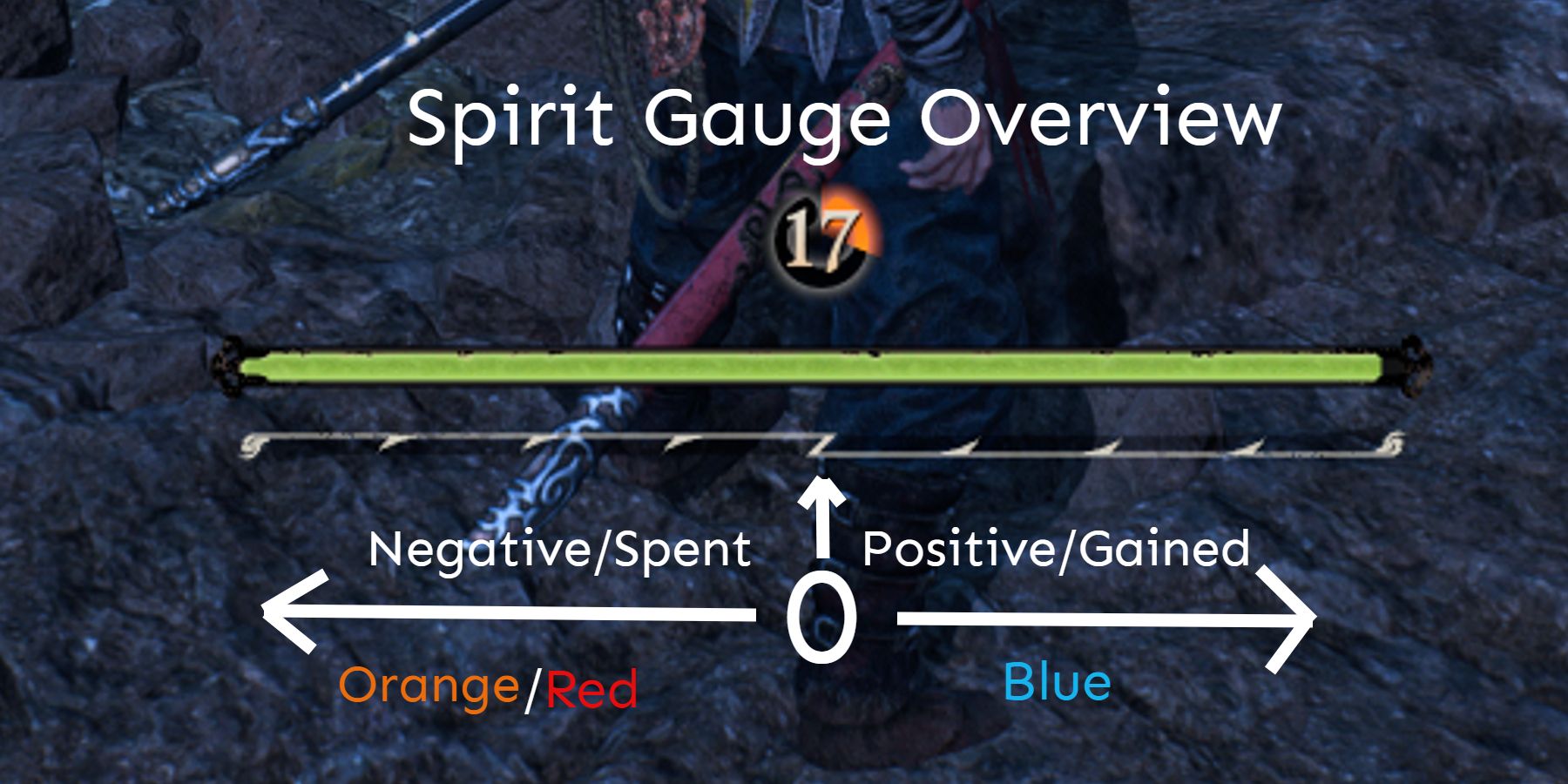Wo-Long-Spirit-Gauge-Overview