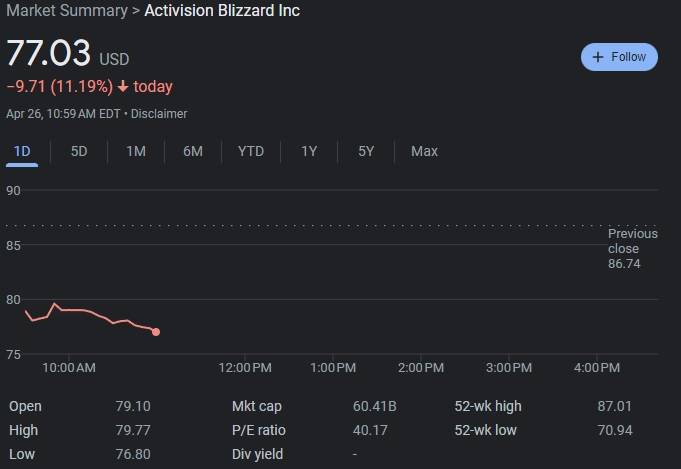 activision blizzard stock