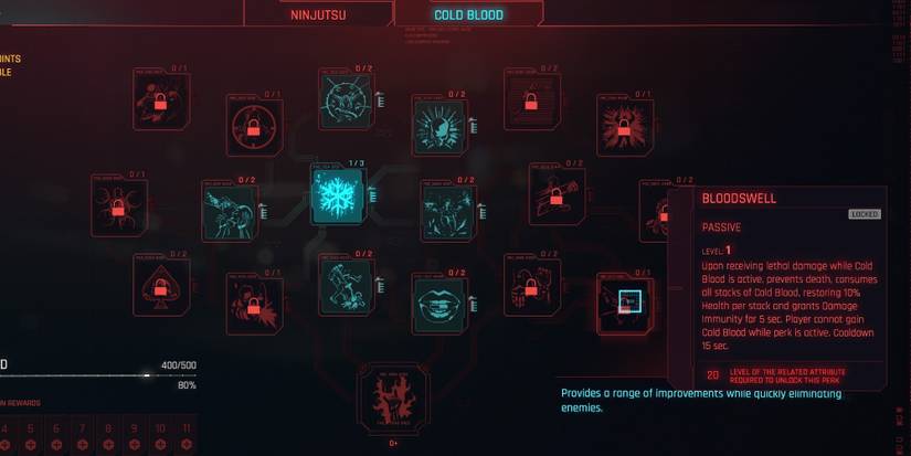 the bloodswell perk in Cyberpunk 2077 